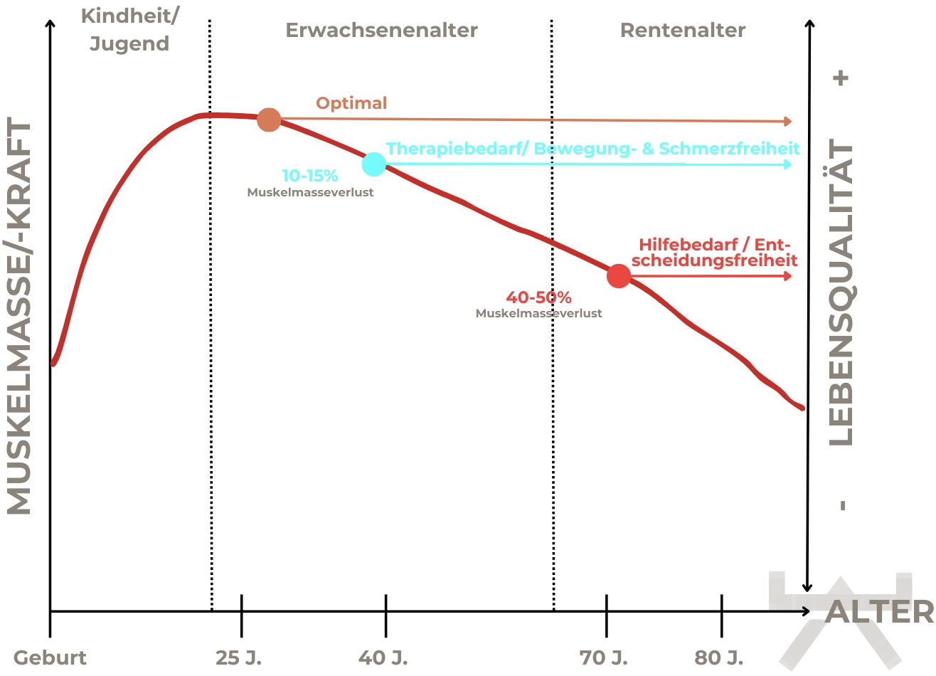 Abbildungen_Blogsystematiken - 1