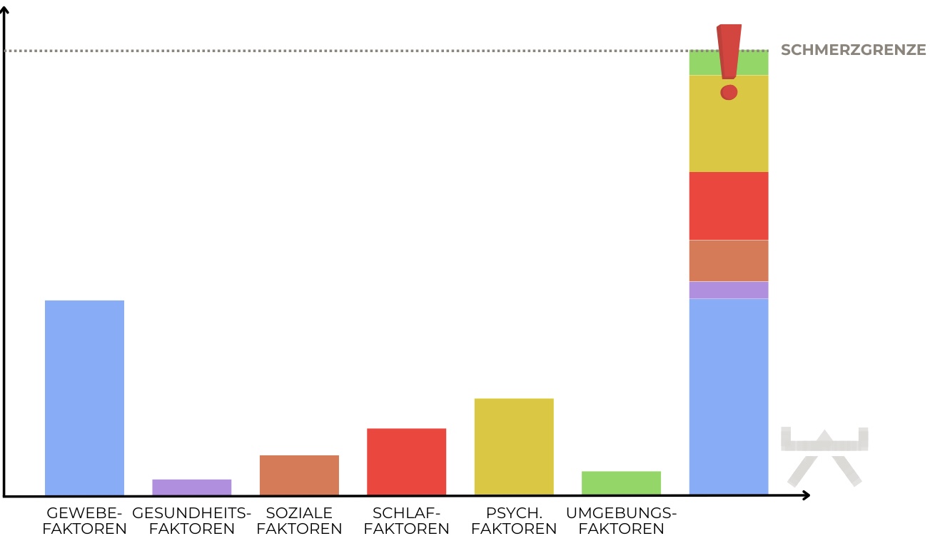 Abbildungen_Blogsystematiken - 10