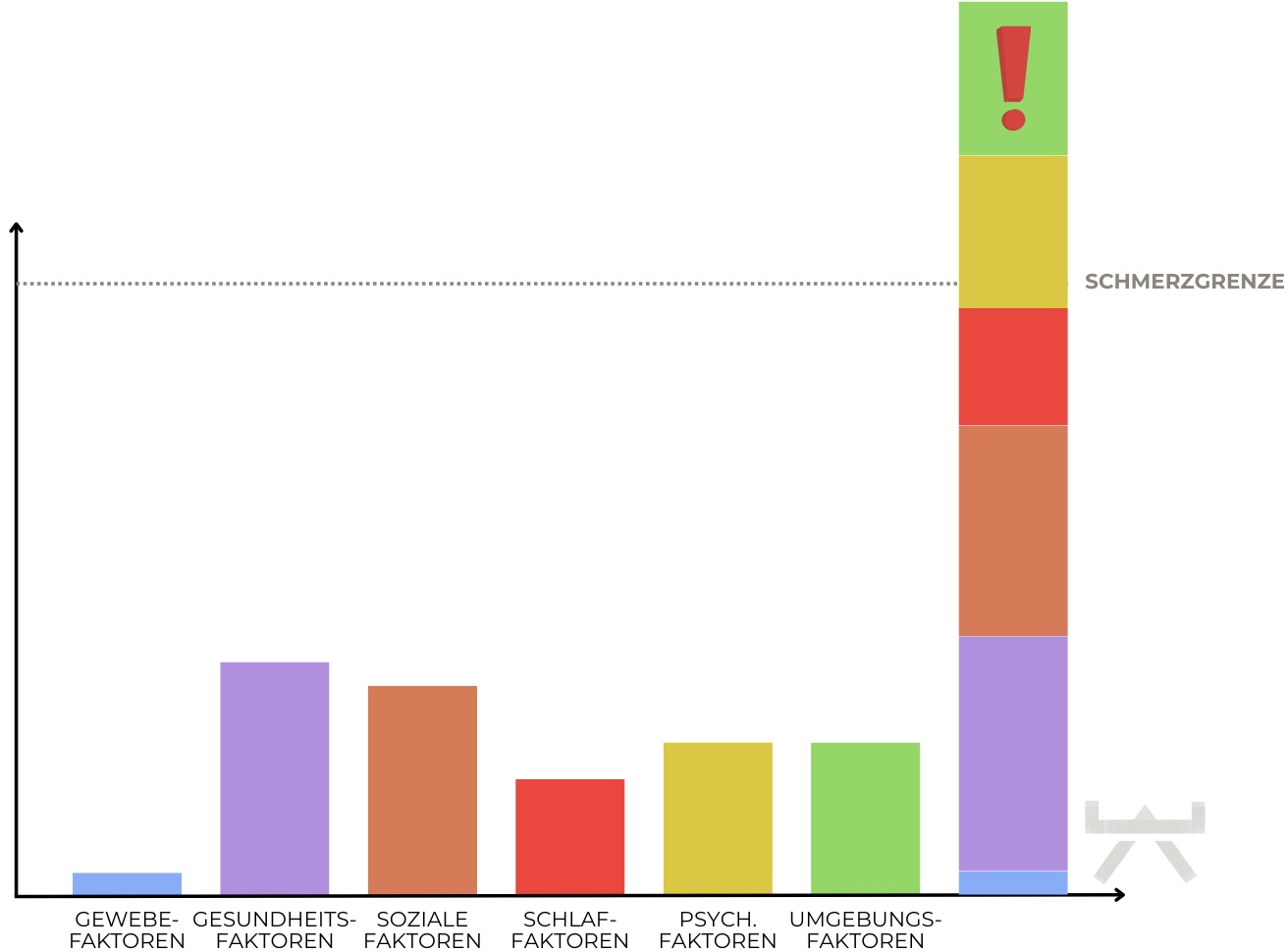 Abbildungen_Blogsystematiken - 11